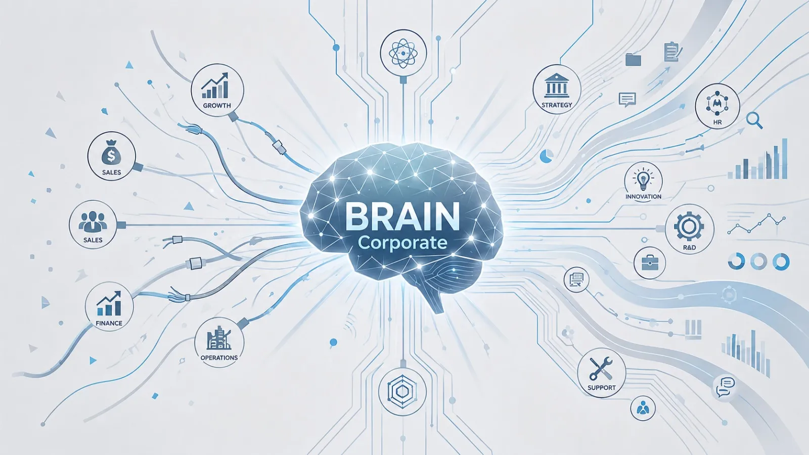 Brain Corporate business ecosystem